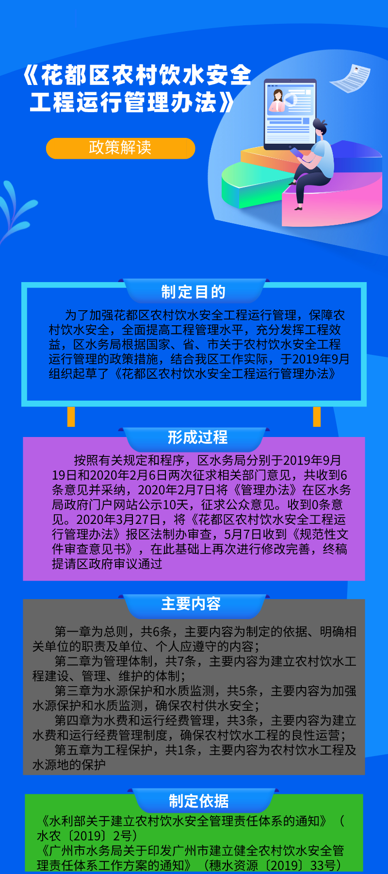 圖文解讀《花都區(qū)農(nóng)村飲水安全工程運(yùn)行管理辦法》.jpg
