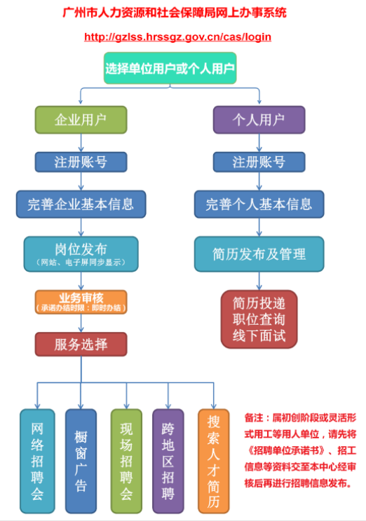 花 都 區 職 業 介 紹 服 務 流 程 圖.png