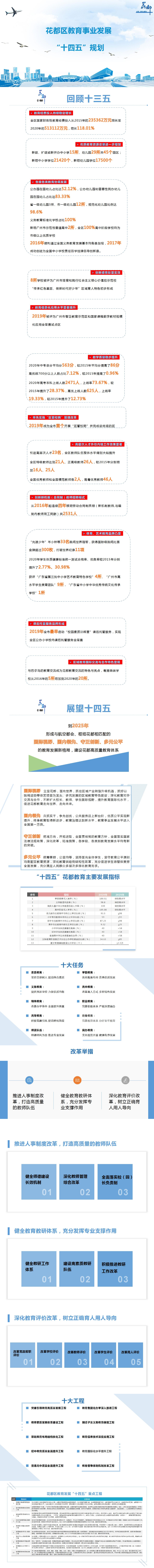 花都區教育事業發展第十四個五年規劃圖解（以此為準）.jpg