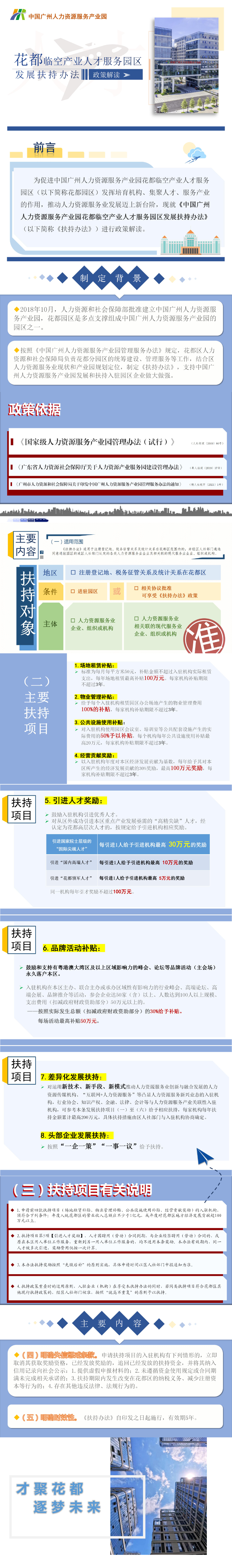 【一圖讀懂】花都臨空產(chǎn)業(yè)人才服務(wù)園區(qū)發(fā)展扶持辦法 解讀.jpg