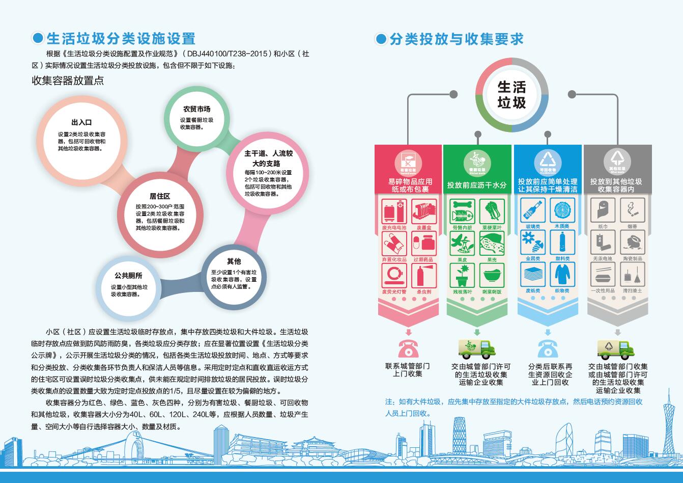 小區（社區）生活垃圾分類指引2.jpg
