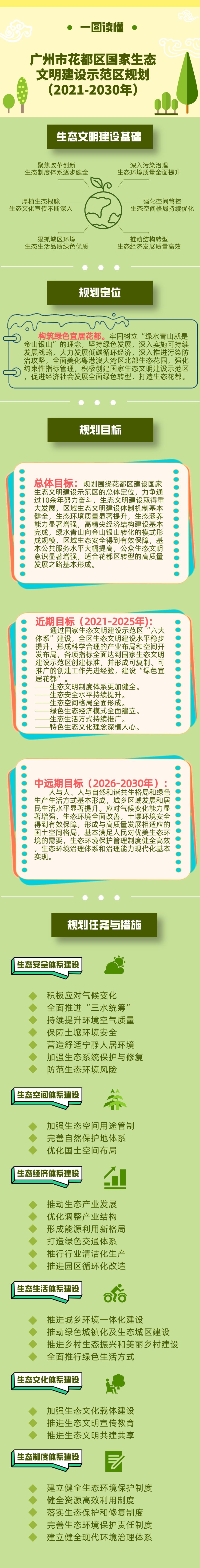關于《廣州市花都區國家生態文明建設示范區規劃（2021-2030年）》的解讀-圖文.jpg