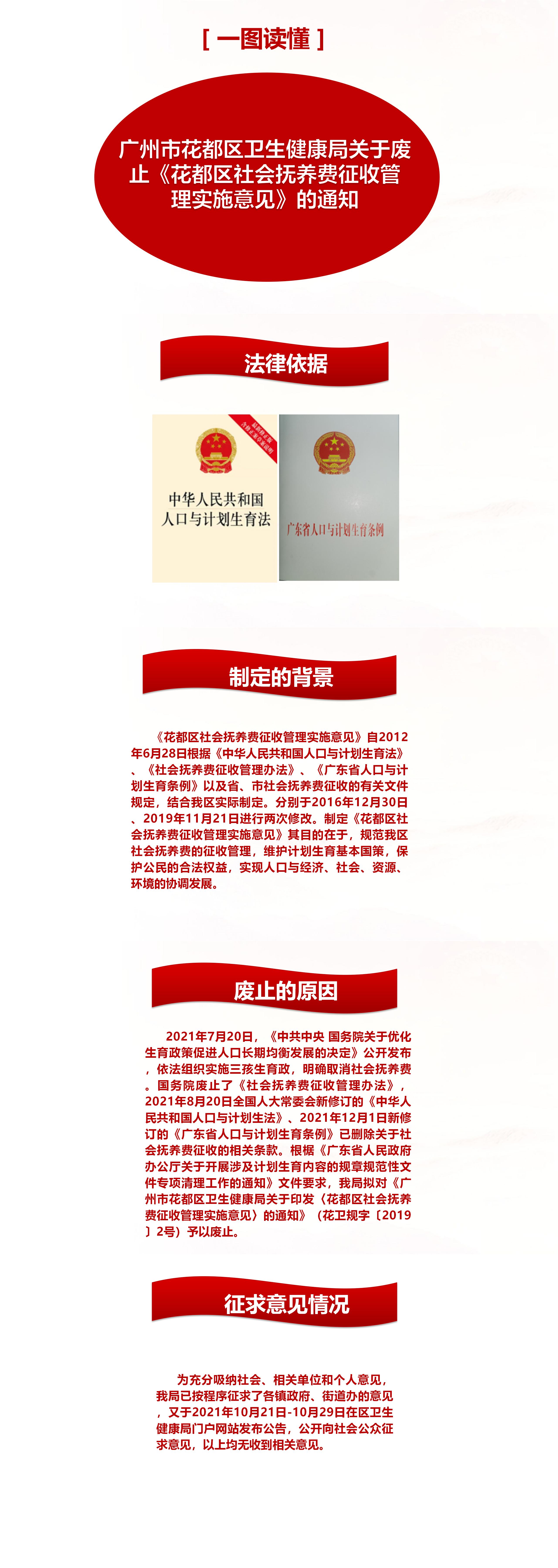 （一圖讀懂）廣州市花都區(qū)衛(wèi)生健康局關(guān)于廢止《花都區(qū)社會撫養(yǎng)費(fèi)征收管理實(shí)施意見》的通知(2).jpg