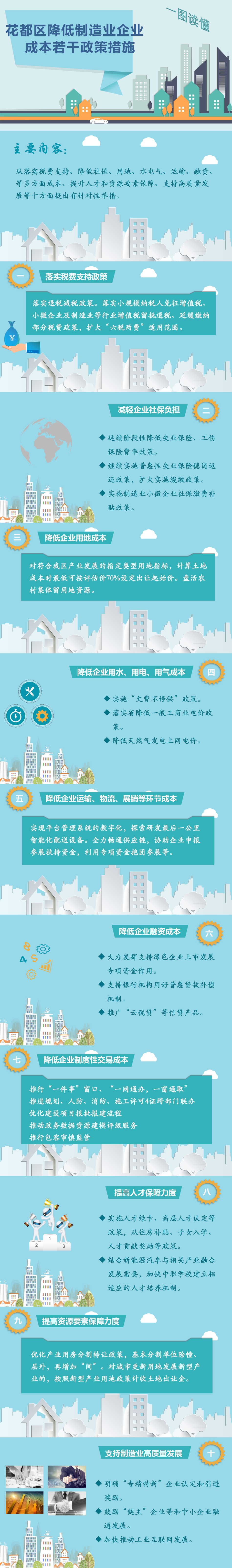 花府辦〔2022〕9號  一圖讀懂.png