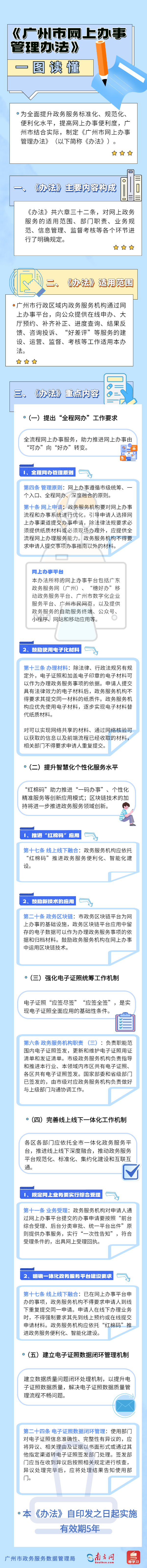 《廣州市網(wǎng)上辦事管理辦法》圖文解讀.png