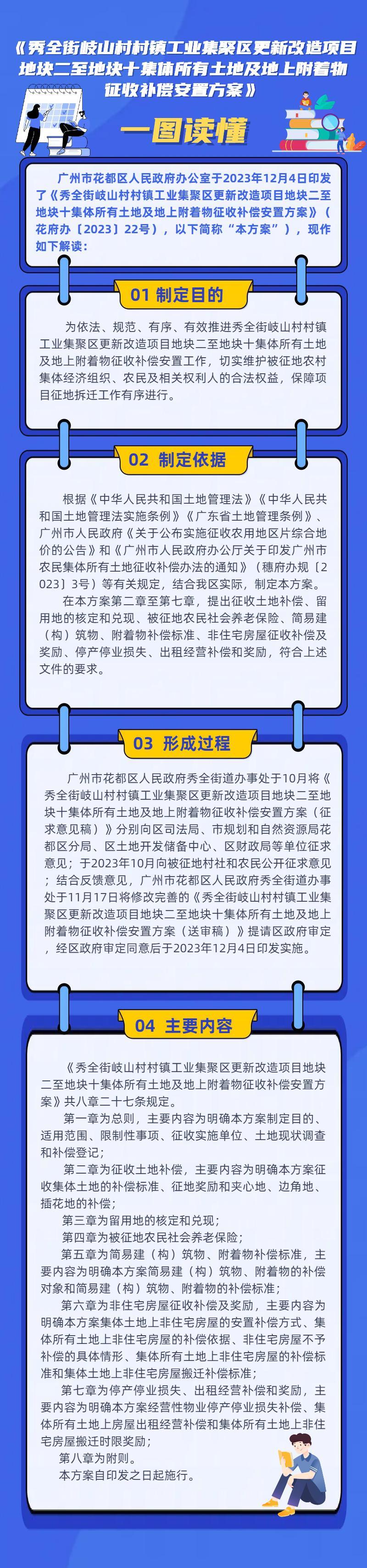 《秀全街岐山村村鎮工業集聚區更新改造項目地塊二至地塊十集體所有土地及地上附著物征收補償安置方案》一圖讀懂.jpg