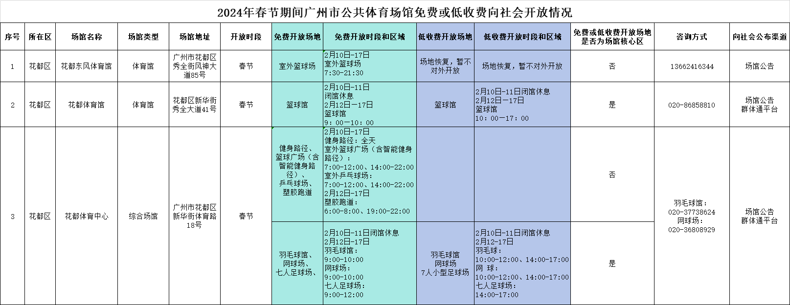 2024年春節(jié)期間廣州市公共體育場館免費或低收費向社會開放情況.png