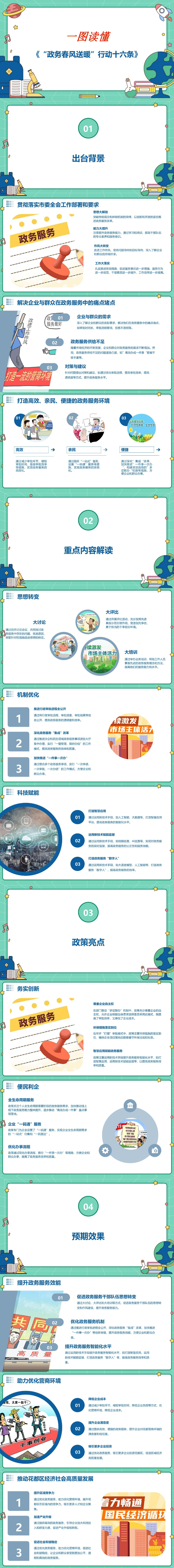3-《“政務春風送暖”行動十六條》一圖讀懂.jpg