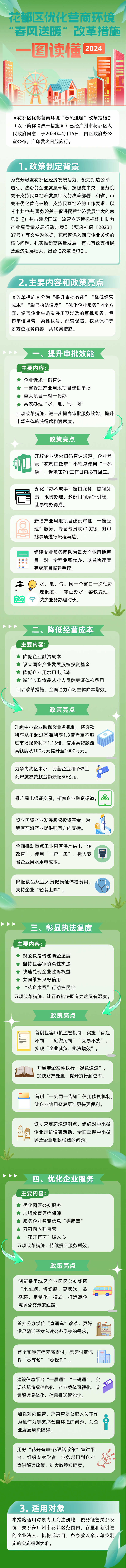 3-《花都區優化營商環境“春風送暖”改革措施》一圖讀懂.png