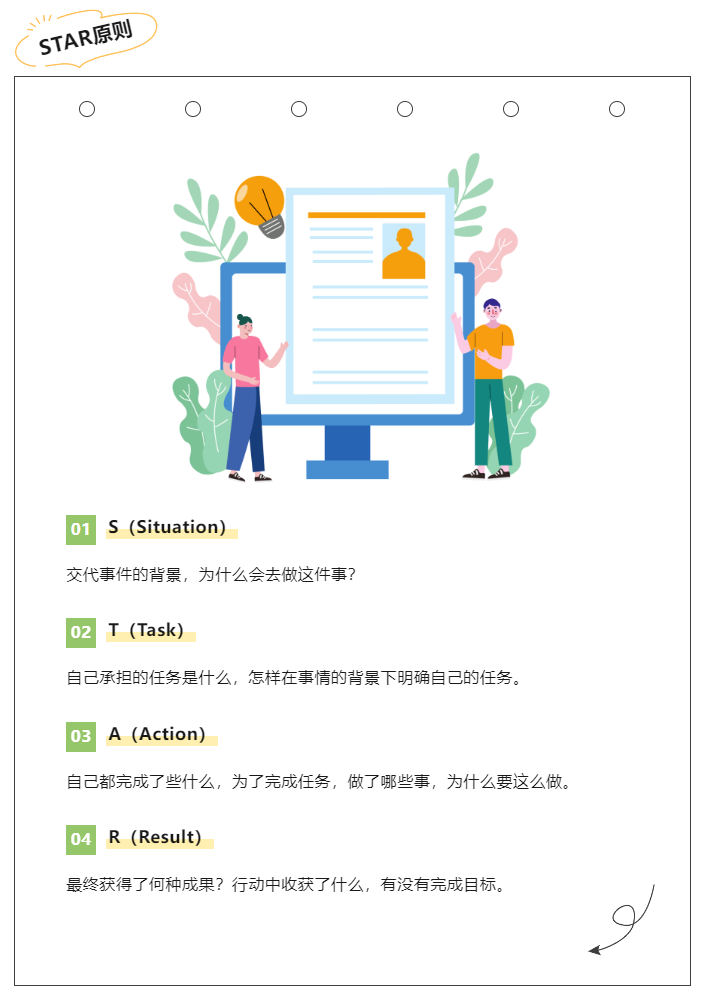 圖片（【求職小課堂】簡歷這么操作，讓你與眾不同?。?png