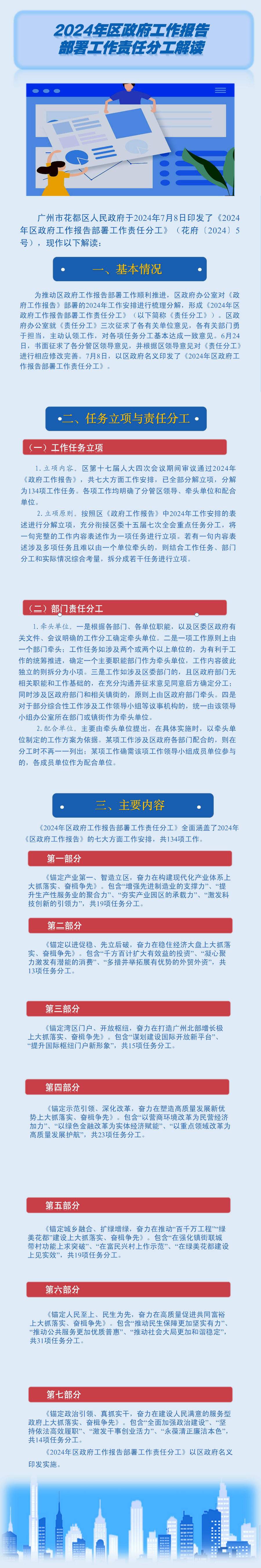 3-2《2024年區(qū)政府工作報(bào)告部署工作責(zé)任分工》一圖讀懂.jpg