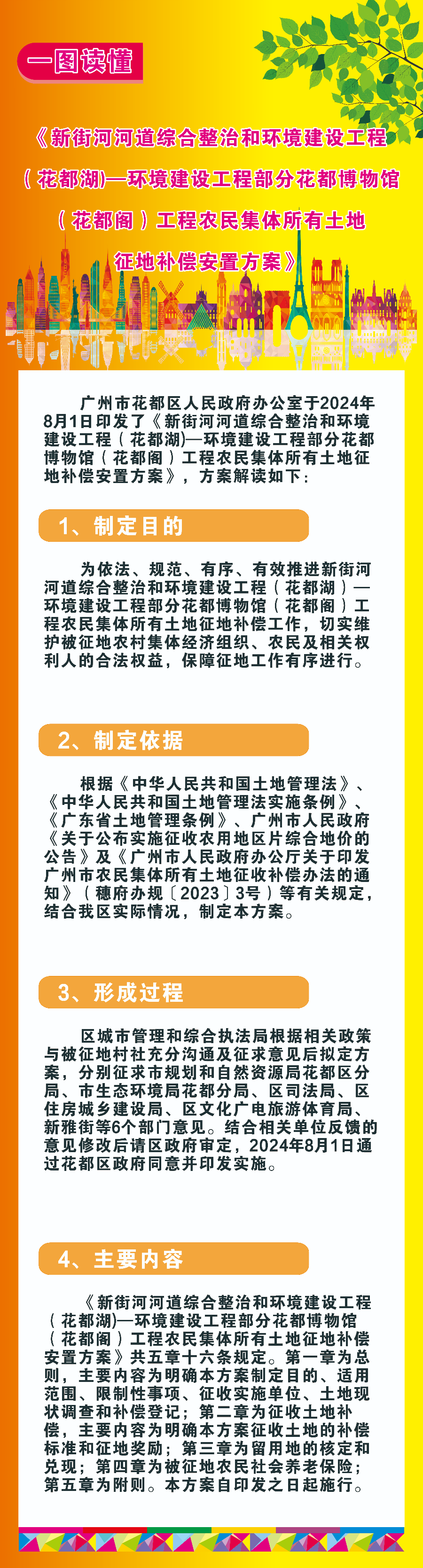 3-3（圖文解讀）《新街河河道綜合整治和環境建設工程（花都湖)—環境建設工程部分花都博物館（花都閣）工程農民集體所有土地征地補償安置方案》的政策解讀.jpg