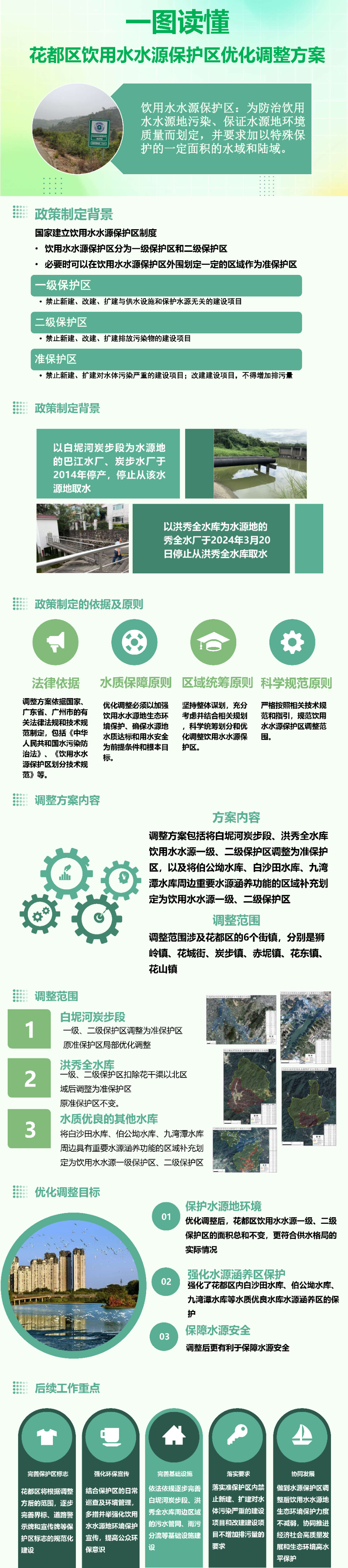 3-3一圖讀懂花都飲用水水源保護區優化調整方案(1).jpg