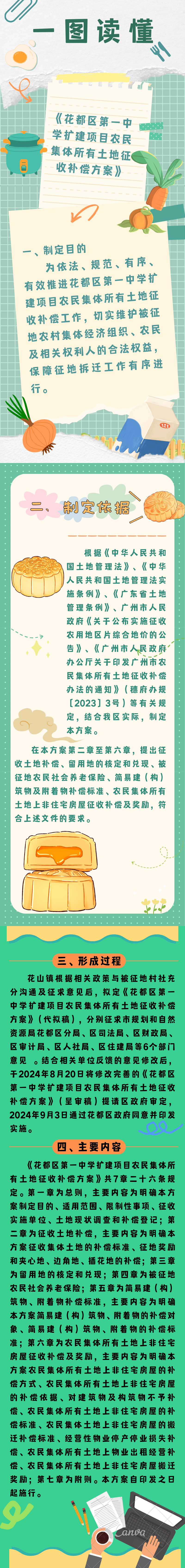 3-3《花都區第一中學擴建項目農民集體所有土地征收補償方案》的一圖讀懂.png