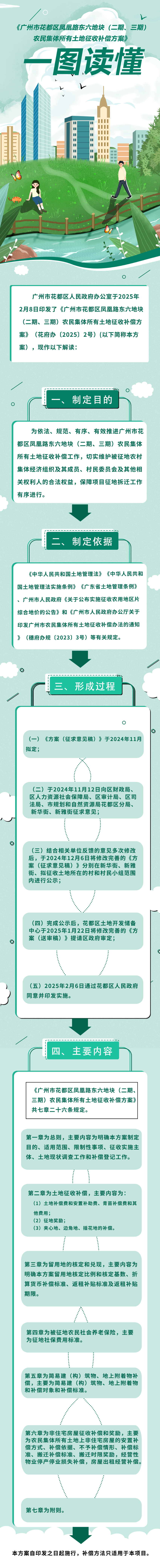 3.2《廣州市花都區鳳凰路東六地塊（二期、三期）農民集體所有土地征收補償方案》的圖解.jpg