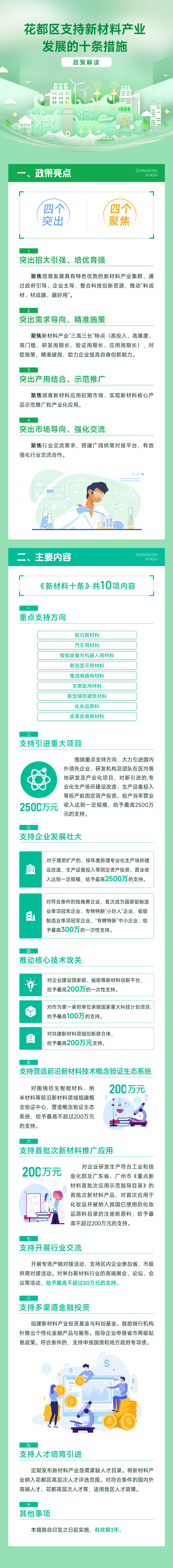 3.2《花都區支持新材料產業發展的十條措施》的圖解.jpg