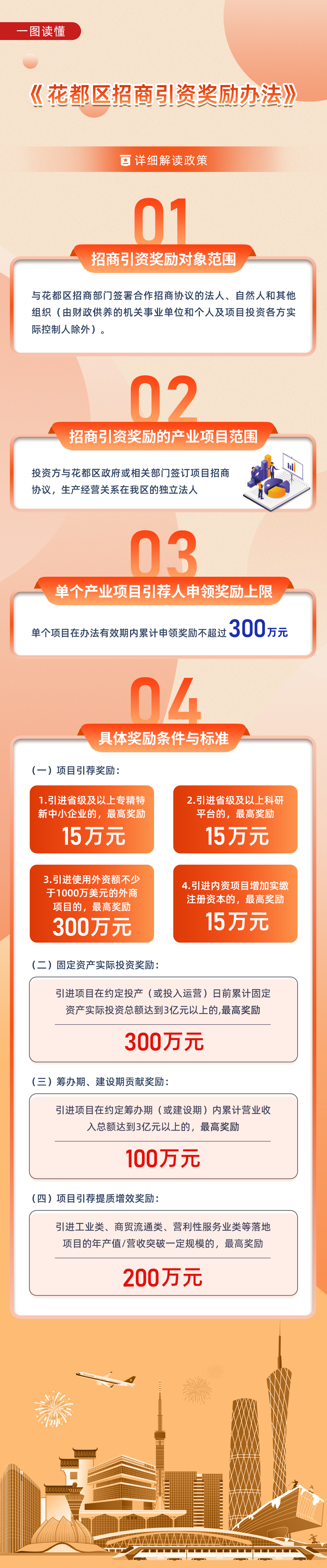 3.2一圖讀懂《花都區招商引資獎勵辦法》.jpg