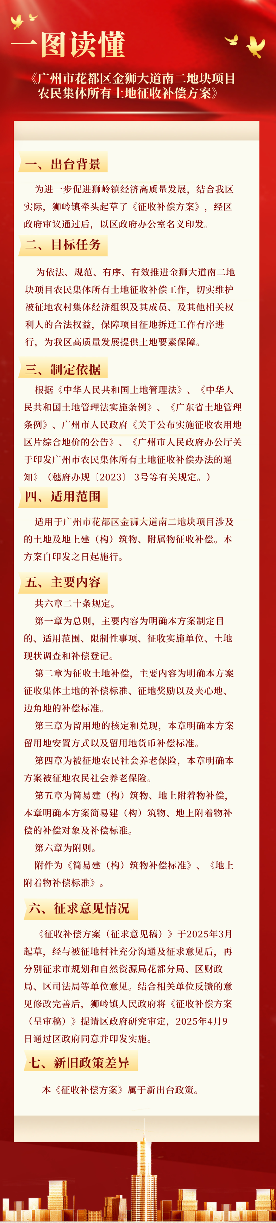 3.2一圖讀懂《廣州市花都區金獅大道南二地塊項目農民集體所有土地征收補償方案》.jpg