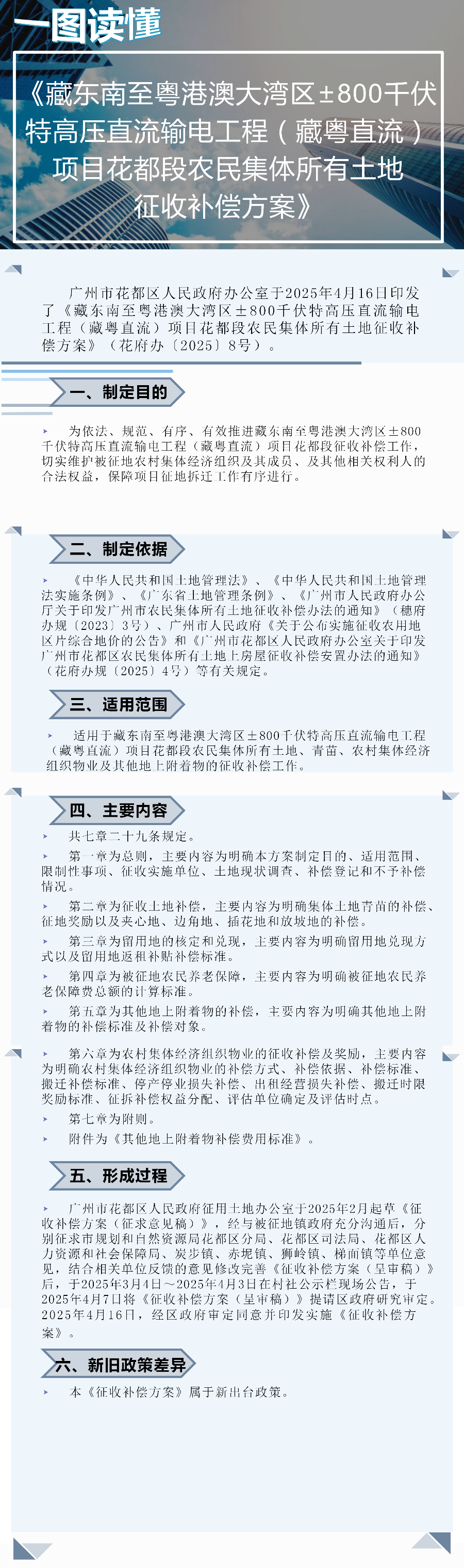 3.2《藏東南至粵港澳大灣區(qū)±800千伏特高壓直流輸電工程（藏粵直流）項(xiàng)目花都段農(nóng)民集體所有土地征收補(bǔ)償方案》一圖讀懂.png