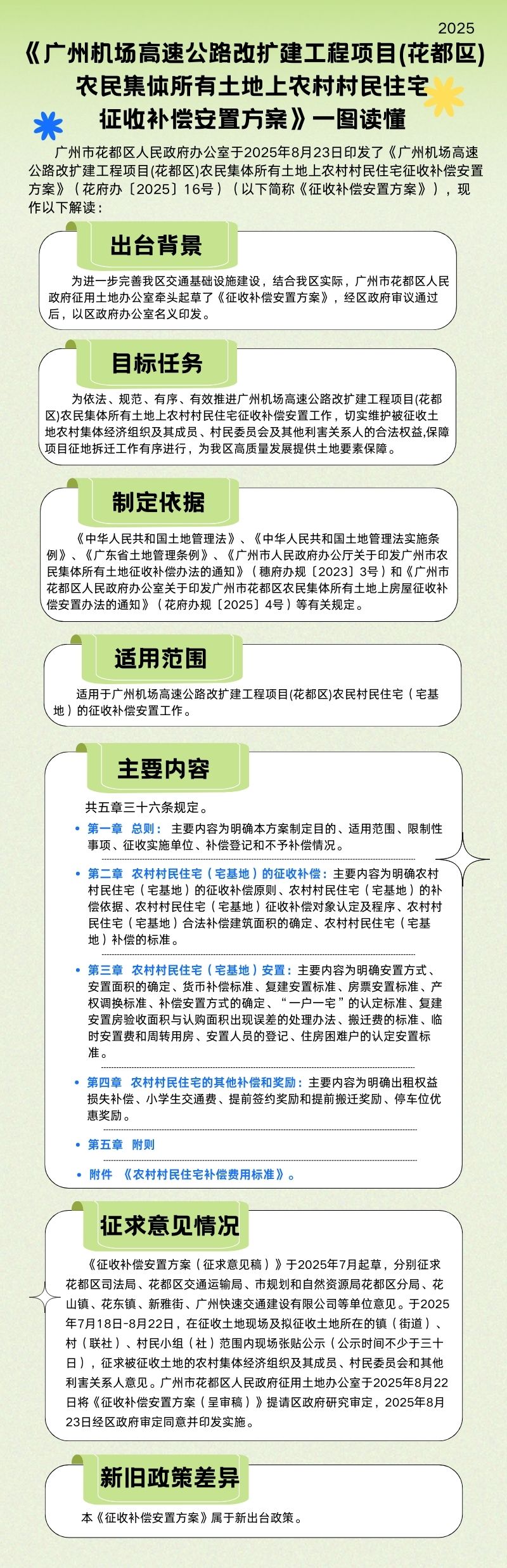 3.2《廣州機(jī)場(chǎng)高速公路改擴(kuò)建工程項(xiàng)目(花都區(qū))農(nóng)民集體所有土地上農(nóng)村村民住宅征收補(bǔ)償安置方案》一圖讀懂 .jpg