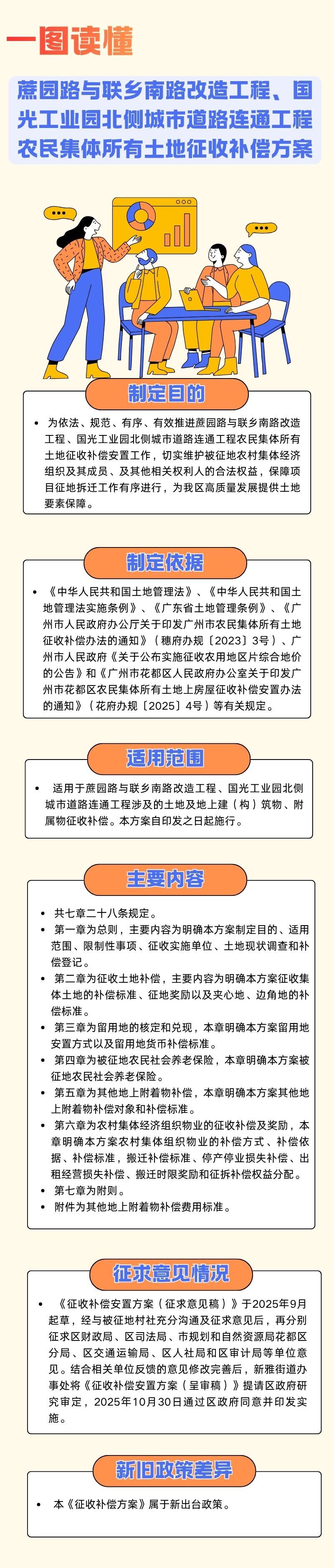 3.3《蔗園路與聯鄉南路改造工程、國光工業園__北側城市道路連通工程農民集體所有土地征收補償方案》一圖讀懂.jpg