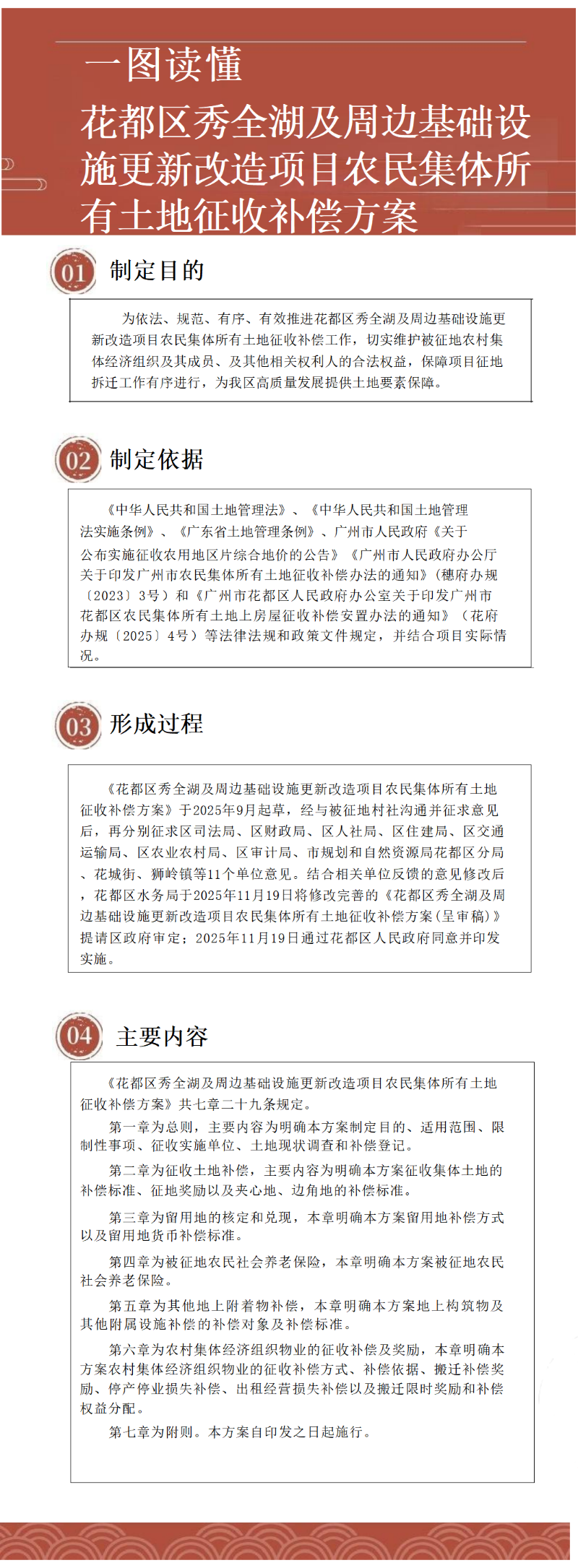 3.2《花都區秀全湖及周邊基礎設施更新改造項目農民集體所有土地征收補償安置方案》一圖讀懂.png