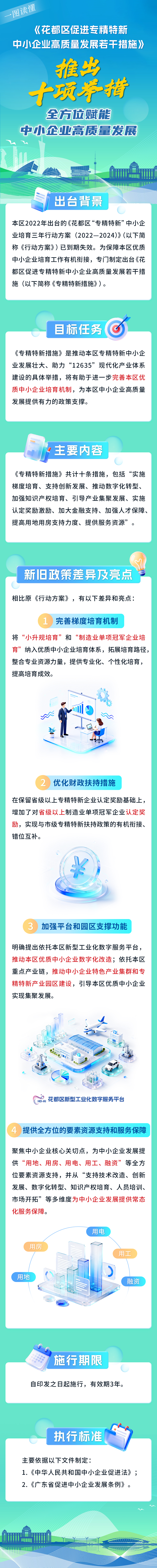 3.2《花都區促進專精特新中小企業高質量發展若干措施》的一圖讀懂.jpg